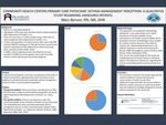 Community Health Centers Primary Care Physicians’ Asthma Management Perception: A Qualitative Study Regarding Uninsured Patients